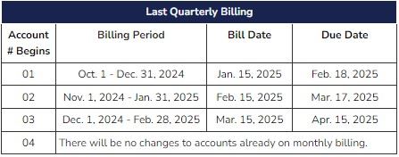 Quarterly Water Billing Transition Schedule