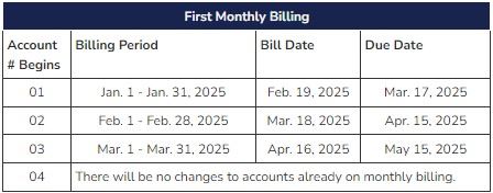Monthly Water Billing Transition Schedule